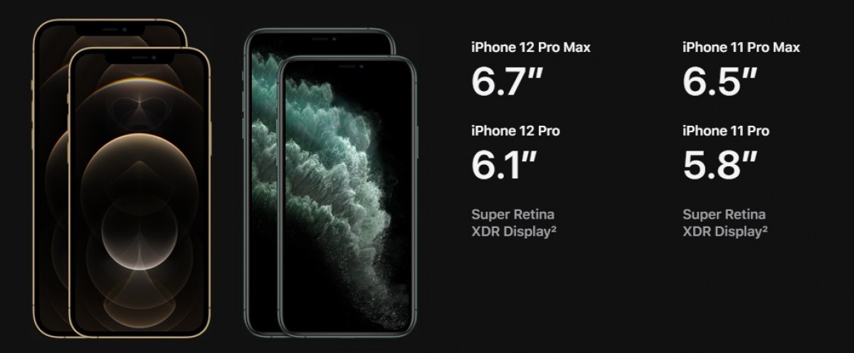 DxOMark-arvostelu osoittaa, että iPhone 12 Pro -kamera on samanlainen kuin Mi 10 Pro