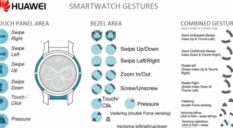 Huawei Smartwatch-patentit - eleet