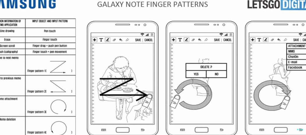 Galaxy Note S-Pen ja sormen kosketus