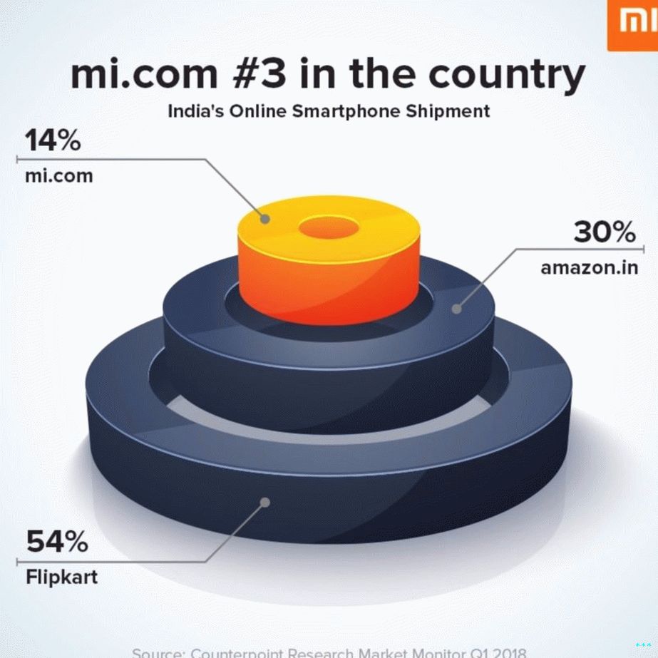 Xiaomi India Mi.com