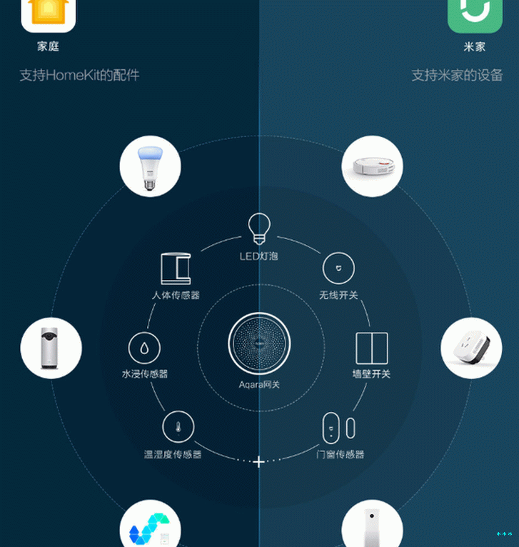 Aqara Gateway Hub